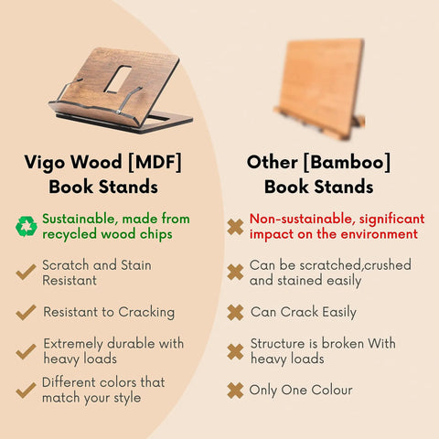 Comparison of Vigo Wood MDF and Bamboo book stands, highlighting sustainability, durability, and color options.