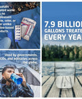 Image showing 49mg Water Purification Tablets 30 Pack, camping gear, used by campers, with 7.9 billion gallons treated annually.