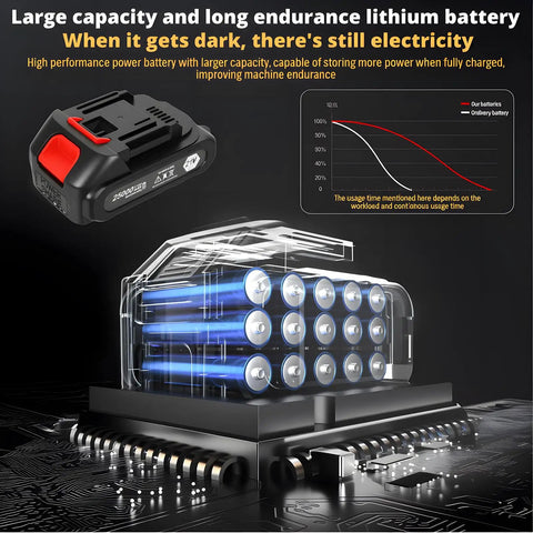 Pro Grade Cordless Concrete Screed Vibrator With 59 Inch Stainless Steel Straight Edge Board Brushless Motor 4800Mah Battery image showing lithium battery with clear capacity details.