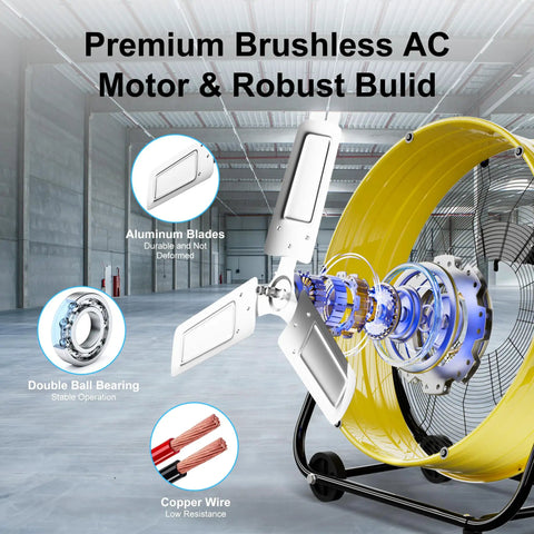 Beastly Industrial 30 Inch Drum Fan With 14000 CFM High Velocity Airflow 550W 3 Speed Heavy Duty Metal Floor Circulator internals