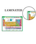 Kids Periodic Table Laminated Elements Chart for Science and Chemistry Classrooms with close-up of laminated corner