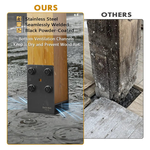 Four Pack Heavy Duty Post Base Anchor Bracket Kit For 6x6 Wood Posts With Air Flow Channel For Wet Concrete Foundations Anti Rust Stainless Steel Construction Ideal For Deck Railing Fence And Gazebo Projects