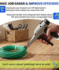 Ergonomic Cable Tie Gun For Heavy Duty Zip Ties Featuring Adjustable Tension Control cutting green cable with low impact grip.