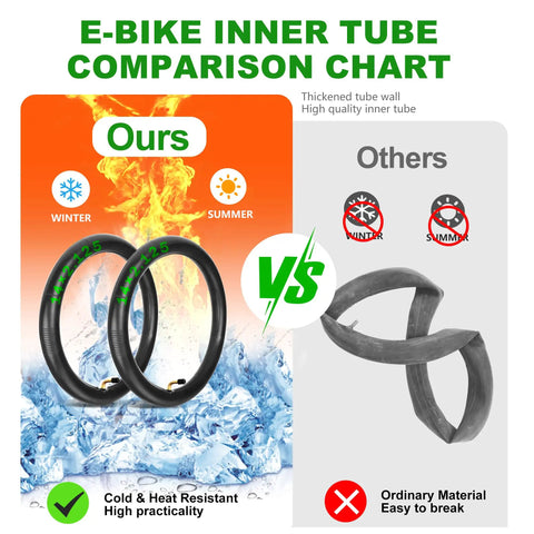 2-Pack 14X2.125 Heavy Duty Bike Inner Tubes With 2 Tire Levers Schrader Valve For Small Bicycles And Scooters comparison chart