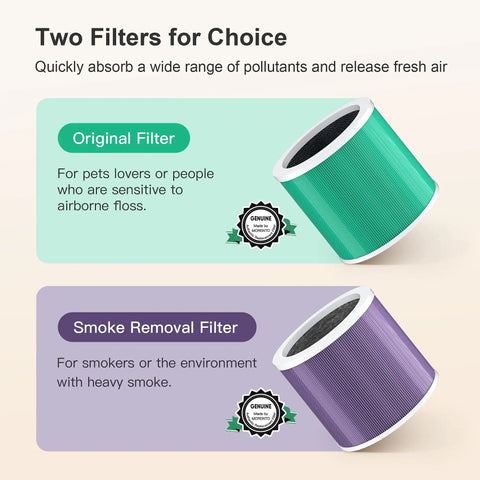Original and Smoke Removal filters for Genuine HEPA Replacement Filter For HY1800 Air Purifier With Activated Carbon