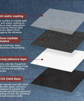 No Sweat Heavy Duty 4 X 36 Inch Sanding Belts 600 Grit Silicon Carbide Abrasive structure and materials layers infographic.