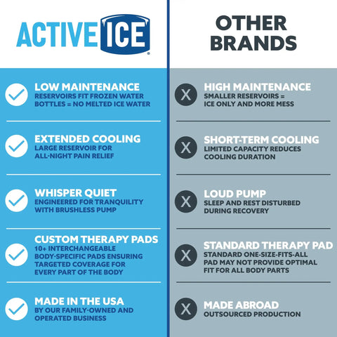 Active Ice 3.0 Cold Therapy System With Programmable Timer Shoulder Compression Pad Lightweight 9 Quart Cooler Freeze Kit Quiet Pump For Cryotherapy Pain Relief And Recovery comparison graphic