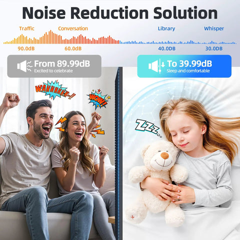 4 Pack High Density Acoustic Foam Panels Super Thick Sound Proof Wall Tiles With Self Adhesive Backing To Slash Noise And Kill Room Echoes For Home Studios Gaming Rooms And Recording Spaces Everywhere showing sound levels for noise reduction.