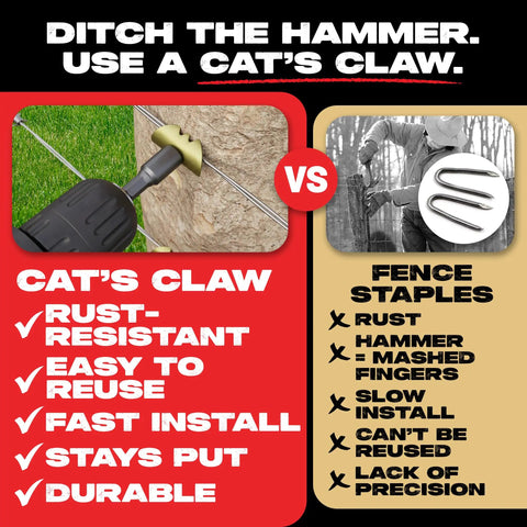 Comparison of Cat's Claw tool vs standard fence staples for wire attachment using Two Inch Softwood Fence Claws Kit With 170 Pieces Replaces Standard Fence Staples Fast Drill Driven Installation 4X Stronger Than Staples Patented USA Design For Quick Wire Fence Attachment.