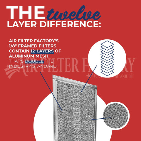 12-layer aluminum filter detail for 9-1/2 Inch Round X 3/32 Center Hole Flat Range Hood Aluminum Grease Filter Replacement
