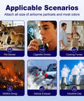 Graphical grid showing 4 Pack Filter B Replacement applicable scenarios: pet dander, cigarette smoke, cooking fumes, and more.
