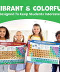 Reversible 24 By 16 Inch Periodic Table Poster For Classrooms displayed by kids, Bright Kid Friendly Educational Poster