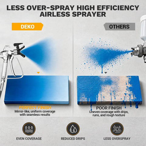 Comparison of Heavy Duty 700W Electric Airless Paint Sprayer Delivers Slick 2900 PSI Coating Power with smooth vs. uneven paint finish.