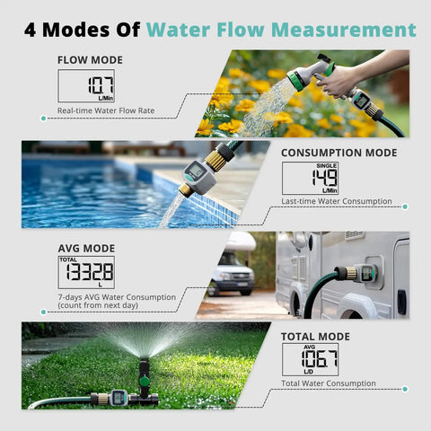 Water Flow Meter With Brass Fittings For Garden Hose Easy Install For RV Outdoor Plants Lawn And Pool Monitoring Tracks Gallons Or Liters Waterproof Screen Four Modes Durable Leak Resistant Brass Ports.