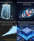 Badass 3000W Steam Cleaner With 3.5L Tank And Quick 40 Second Heat Up For Crushing Stubborn Grime On Car Engines And House Floors featuring steam technology and safety features.