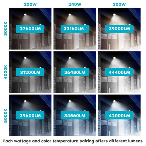 Top Shelf Outdoor LED Flood Lights 200W To 300W Adjustable Wattage lumens output table at different color temperatures.
