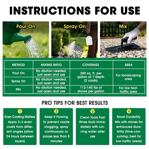 Ready to Use Mulch and Gravel Glue for Landscaping No Mess No Fuss One Gallon Rock Binder Non Toxic Weather Resistant Holds Pebbles Pine Straw for Garden Paths and Beds With Easy Application instructions graphic