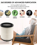 Replacement Filter For SilverOnyx 5 Speed Air Purifier KJ150F C02 3 In 1 H13 Filtration With Mesh Pre Filter And Activated Carbon