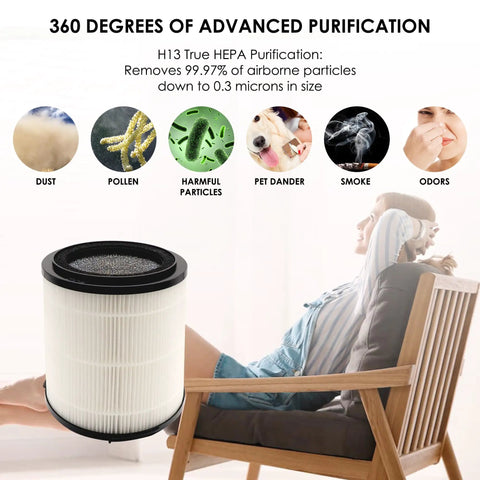 Replacement Filter For SilverOnyx 5 Speed Air Purifier KJ150F C02 3 In 1 H13 Filtration With Mesh Pre Filter And Activated Carbon
