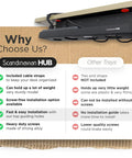 Comparison chart showing Scandinavian Hub cable tray advantages for under desk cable management tray no drill for glass desks.