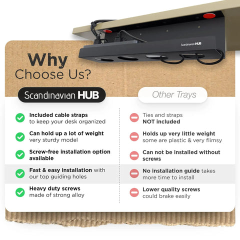 Comparison chart showing Scandinavian Hub cable tray advantages for under desk cable management tray no drill for glass desks.