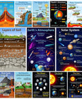 Earth Science Poster Set For Classrooms 13 Topics 11x17 Learning Charts showing natural phenomena like the water cycle and solar system.
