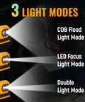 Rechargeable LED Work Light 1500LM COB With Magnetic Base showing 3 light modes: COB Flood, LED Focus, Double Light Mode.