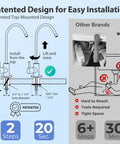 Premium Heavy Duty Reverse Osmosis Faucet For Kitchen Sink diagram showing patented top-mounted design for easy installation.
