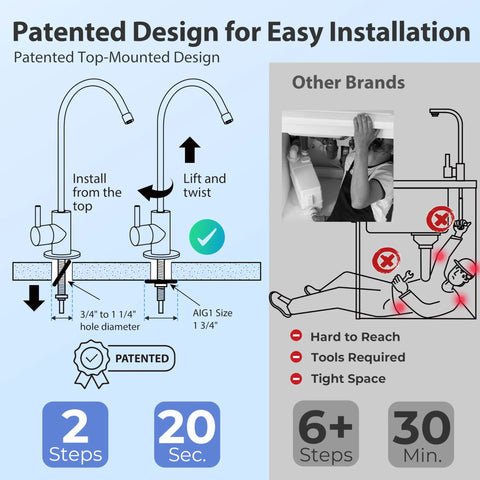 Stainless Heavy Duty Lead-Free Reverse Osmosis Faucet For Under-Sink RO Systems installation comparison chart