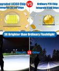 Comparison showing upgraded LK360 chip and ordinary P70 chip in flashlight brightness