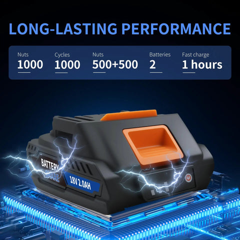 Fichfoye Cordless Rivet Nut Gun With Brushless Motor Provides 5000 Lbf Of Force For Fast Automated Riveting battery pack 18V 2.0Ah with performance indicators.