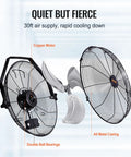 Two Pack 18 Inch Waterproof Wall Mount Fan IP44 Rated Heavy Duty With 3 Speeds High Velocity Up To 4000 CFM Fan Components