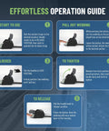 Effortless operation guide for Transom Boat Tie Down Straps for Trailer, 2 By 43 Inch, 2500 Lbs Break Strength, Bolt On Retractable Ratchet Straps