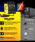 Comparison of a 140A 5-In-1 Flux Core MIG Welder vs a generic model, highlighting features like dual voltage and auto detection.