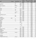 Table showing OEM sprocket and chain specifications for various motorcycle models including Honda and Brixton.