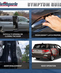 Symptom guide for Honda Odyssey sliding doors, showing issues like difficulty opening, misalignment, and noise.
