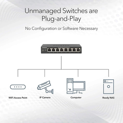 Diagram featuring 16 Port Gigabit Unmanaged Ethernet Switch For Home Or Office, highlighting plug and play connectivity with devices