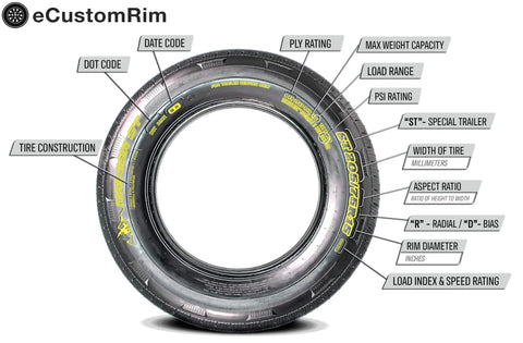Two-Pack Trailer Tires On Rims 5.30-12 5 Lug Bolt Pattern White Spoke Wheel, detailed side view showing tire specifications