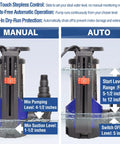 Automatic Submersible Sump Pump 1.5HP 5500GPH Beast Portable Utility Water Pump illustrating manual and auto modes with level indicators