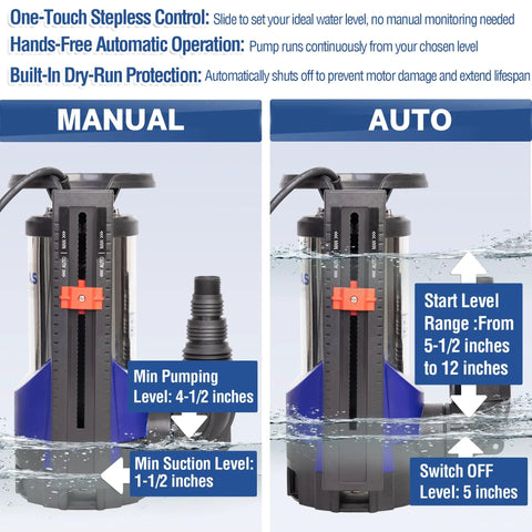 Automatic Submersible Sump Pump 1.5HP 5500GPH Beast Portable Utility Water Pump illustrating manual and auto modes with level indicators