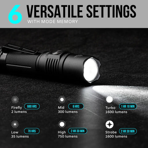 TX11 Tactical Flashlight With Duty Belt Holster, 1600 Lumen LED, showing 6 light modes on black surface