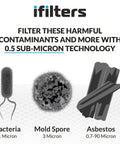 Graphic showing filtration of bacteria, mold spores, and asbestos with 0.5 Micron Coconut Shell Water Filter Cartridge For 10 Inch Reduces Odors