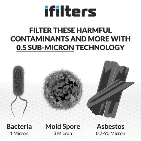 Graphic showing filtration of bacteria, mold spores, and asbestos with 0.5 Micron Coconut Shell Water Filter Cartridge For 10 Inch Reduces Odors