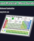 Periodic Table Of Elements Chart And Chemistry Posters Set For High School And College With Clear Equations And Handy Reference Information