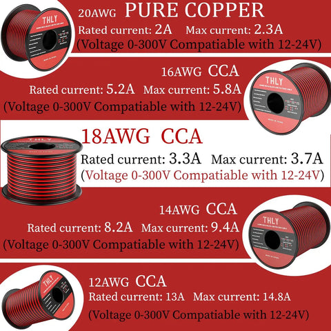 Image of 18 Gauge Wire 120Ft 2 Conductor Red And Black Hook Up Cable Flexible Low Voltage For 12V LED Strips Car Marine Landscape Speaker Auto Use Great For Automotive Wiring Boats RV Marine Electronics Landscape Lighting DIY Projects And Sound System Wiring on spool alongside different wire gauges with specifications.