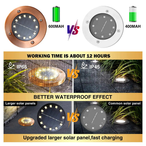Comparison of bronze and white solar lights with 600mAh vs 400mAh batteries, highlighting Bronze Solar In Ground Disc Lights 8 Pack For Pathway Garden Yard Patio Walkway 12 LED Outdoor Landscape Lighting Kit Waterproof Garden Lights Easy Solar Powered Installation Illumination For Walkways, IP65 waterproofing, and larger solar panels.