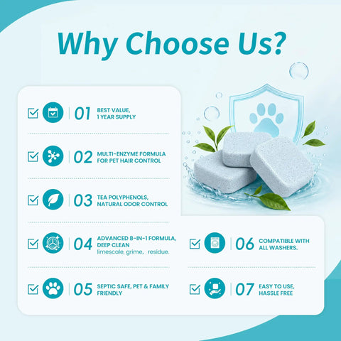 Pet Parent Pro Enzyme Washing Machine Cleaner Tablets To Break Down Odors Pet Hair And Organic Residue graphic with features list.