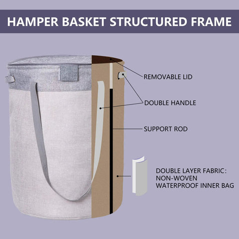 Diagram of 70L Round Collapsible Laundry Hamper With Lid And Easy Carry Handles Freestanding Laundry Basket With Waterproof Lining