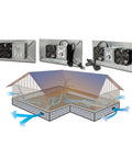 UnderAire Crawlspace Ventilator Fan 110 CFM installation views showing airflow system for moisture and mold reduction in foundations