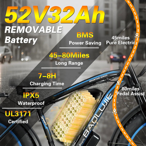 All Wheel Drive Electric Mountain Bike For Adults with 52V 32Ah removable battery, city background, highlighted range and features